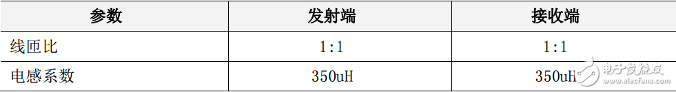 w5500功能參數(shù)（交直流特性與功耗等）