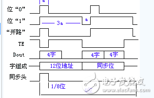 pt2262電感的作用