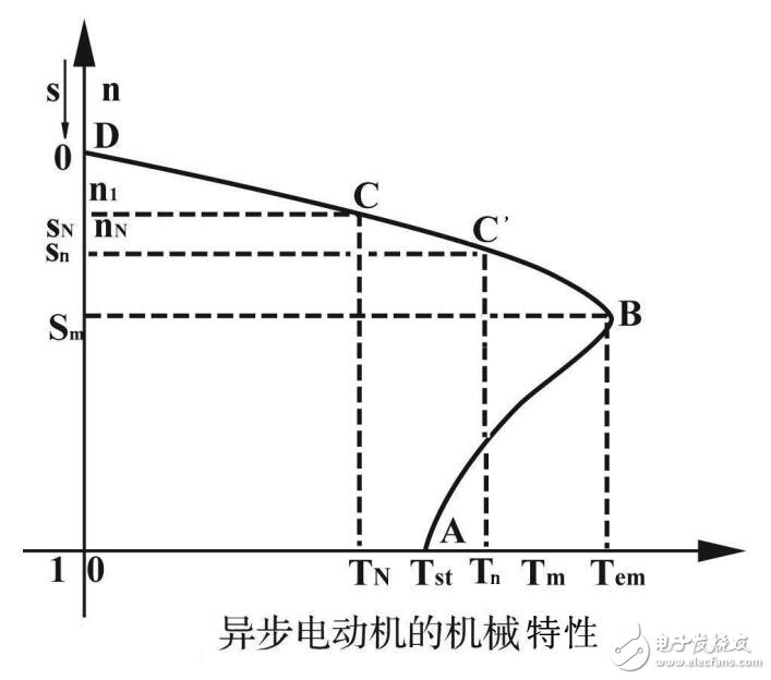 電動(dòng)機(jī)設(shè)備使用與維護(hù)研究