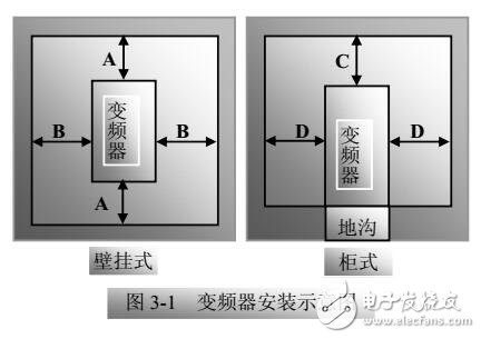 F2000-G矢量變頻器調(diào)試及故障診斷