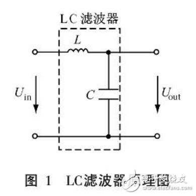 基于變頻器中濾波器設(shè)計(jì)應(yīng)用指南