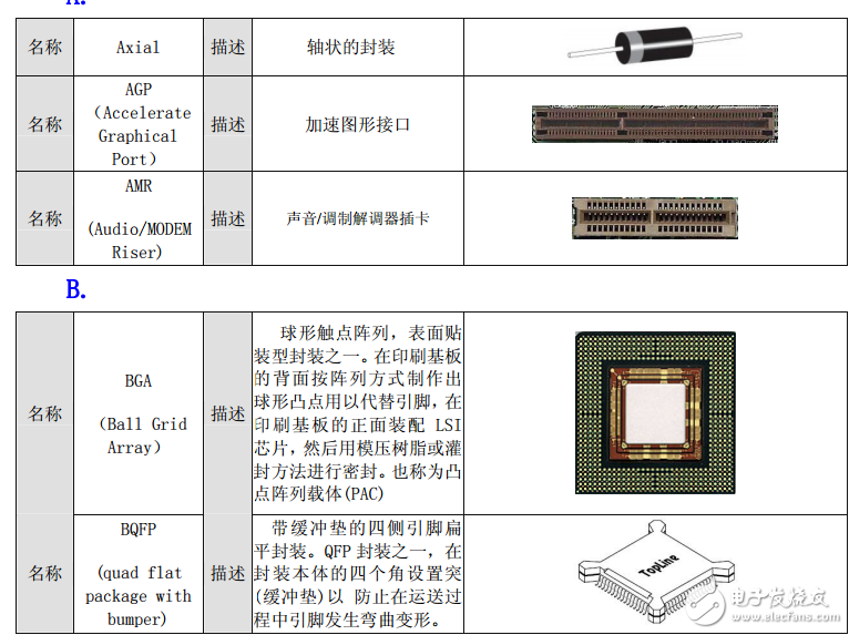 元器件封裝類型查詢