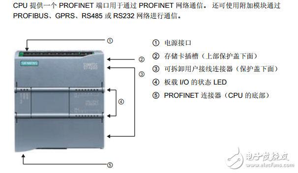 S7-1200入門手冊