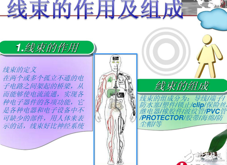 線束圖紙與制作基礎(chǔ)知識