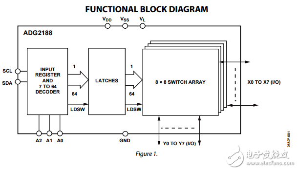 I2C?CMOS 8×8緩沖的模擬雙/單電源開關陣列adg2188數(shù)據(jù)表