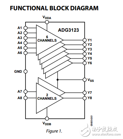 8通道CMOS邏輯高壓電平轉(zhuǎn)換器adg3123數(shù)據(jù)表