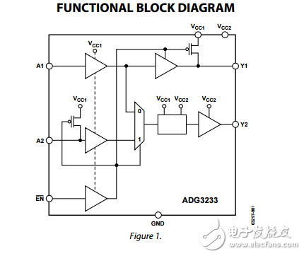 低電壓1.65V至3.6伏雙向邏輯電平轉(zhuǎn)換旁路開關(guān)adg3233數(shù)據(jù)表