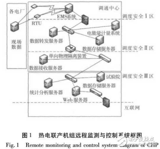 基于智能電網(wǎng)技術(shù)的風(fēng)電機(jī)組節(jié)能調(diào)度系統(tǒng)的設(shè)計(jì)