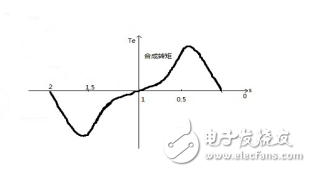 單相感應(yīng)電動(dòng)機(jī)的結(jié)構(gòu)特點(diǎn)及其工作原理與常見故障分析