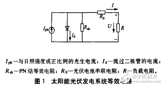 太陽能光伏發(fā)電系統(tǒng)的發(fā)電原理及其最大功率點(diǎn)跟蹤控制方法的比較