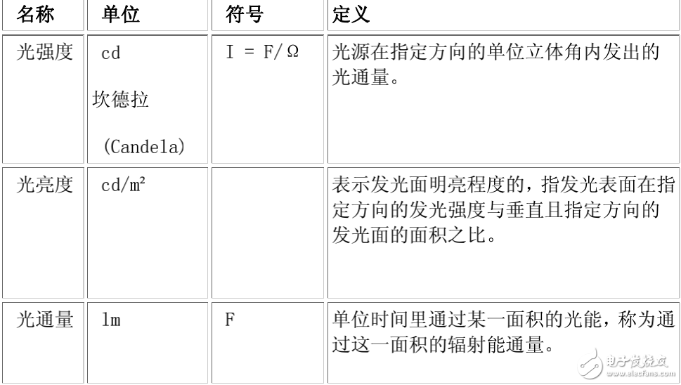 發(fā)光強度與光亮度及光照與光通量之間的關(guān)系