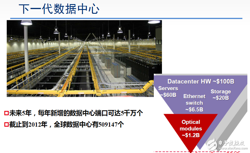 數(shù)據(jù)中心的預(yù)測(cè)及其光電集成器件的介紹