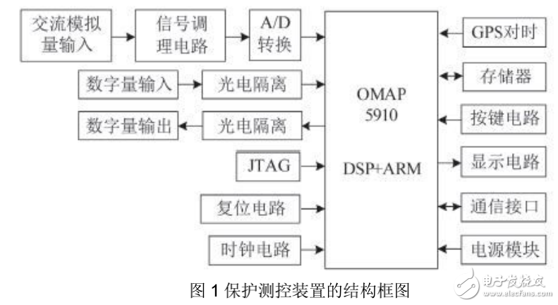 多核處理器OMAP5910的介紹及其低壓保護(hù)測控裝置的設(shè)計(jì)