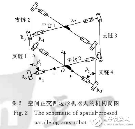 地面移動機器人簡介與空間正交四邊形滾動機器人的設(shè)計詳解