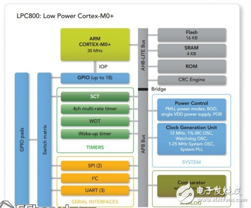 lpc800技術(shù)手冊(cè)