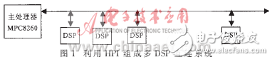 詳述多DSP系統(tǒng)互連方案的應(yīng)用背景和優(yōu)缺點(diǎn)