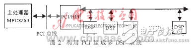 詳述多DSP系統(tǒng)互連方案的應(yīng)用背景和優(yōu)缺點(diǎn)