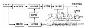 DSP2407多功能電源控制系統(tǒng)設(shè)計(jì)方案