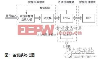 調(diào)幅廣播信號檢測系統(tǒng)設計方案分析