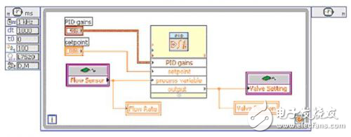 LabVIEW32位處理器嵌入式系統(tǒng)簡(jiǎn)析