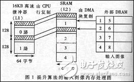 JPEG 2000的小波提升算法的性能及其在存儲系統(tǒng)中的執(zhí)行