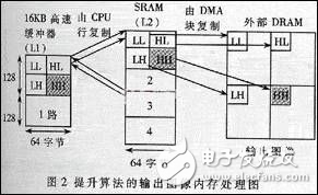 JPEG 2000的小波提升算法的性能及其在存儲系統(tǒng)中的執(zhí)行