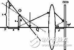 基于DSP利用CCD傳感實(shí)現(xiàn)對(duì)重物的動(dòng)態(tài)實(shí)時(shí)測(cè)量