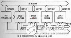 基于DSP、DDS和ARM雷達中頻信號模擬器的硬件設(shè)計及應(yīng)用