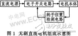 基于反電動(dòng)勢過零點(diǎn)檢測法控制無刷直流電機(jī)的實(shí)現(xiàn)方法