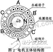 基于反電動(dòng)勢過零點(diǎn)檢測法控制無刷直流電機(jī)的實(shí)現(xiàn)方法