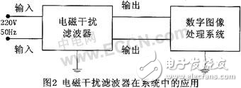 數(shù)字圖像處理系統(tǒng)抗干擾設(shè)計(jì)方案解析