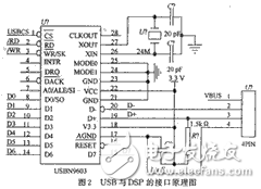 PCI總線通用DSP信號處理系統(tǒng)設(shè)計(jì)解析