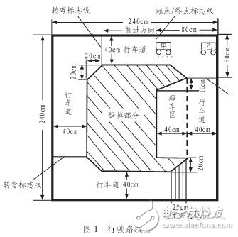 MSP430智能小車(chē)自動(dòng)糾偏與避撞實(shí)驗(yàn)分析