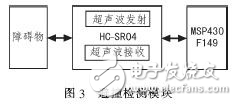 MSP430智能小車(chē)自動(dòng)糾偏與避撞實(shí)驗(yàn)分析