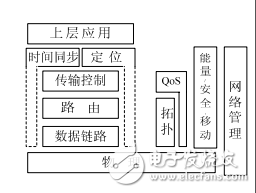 中科院WSN講義 時(shí)間同步