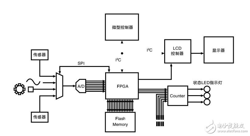 使用泰克混合信號示波器調(diào)試混合信號嵌入式設(shè)計應(yīng)用指南