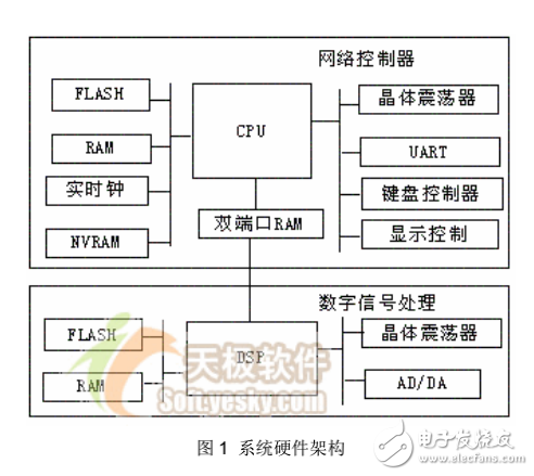 C語(yǔ)言嵌入式系統(tǒng)編程修煉之道