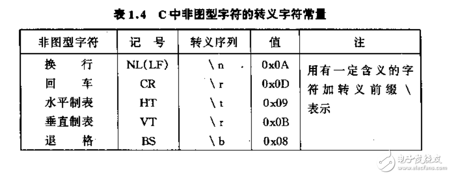 嵌入式c編程語言入門與深入