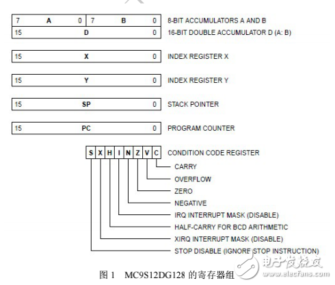 9s12系列單片機寄存器描述詳細