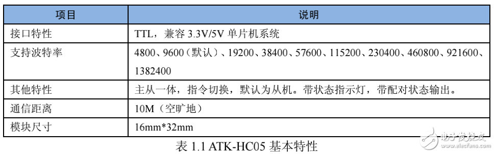 HC05藍牙手冊，藍牙的調試手冊