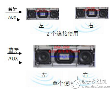 CSR最新藍(lán)牙解決方案