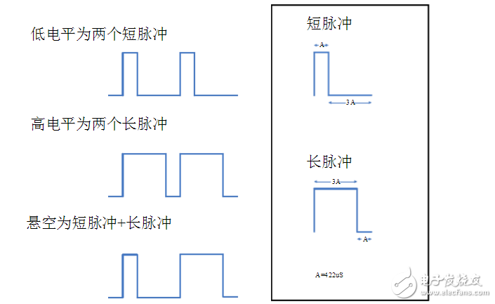 pt2262數(shù)據(jù)碼與編碼格式