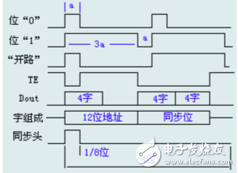 pt2262無線遙控電路圖及電路分析