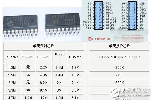 pt2262單片機(jī)解碼程序分享