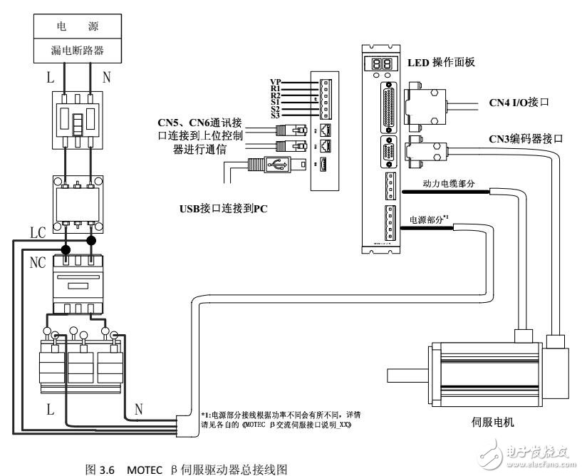 MOTEC β交流伺服驅(qū)動(dòng)器安裝與接線(xiàn)