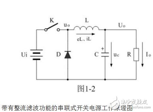 開關(guān)電源的分類及工作原理