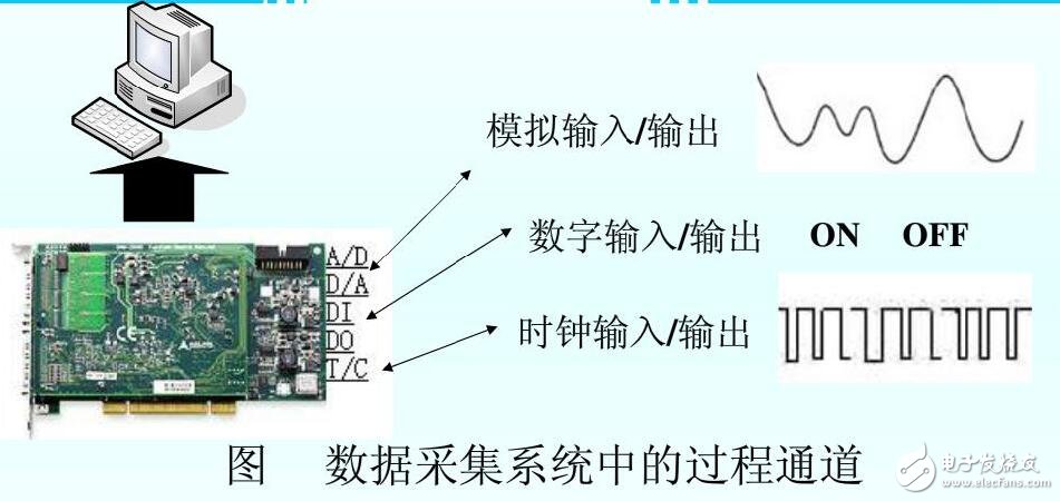 基于SCADA通信技術(shù)應(yīng)用