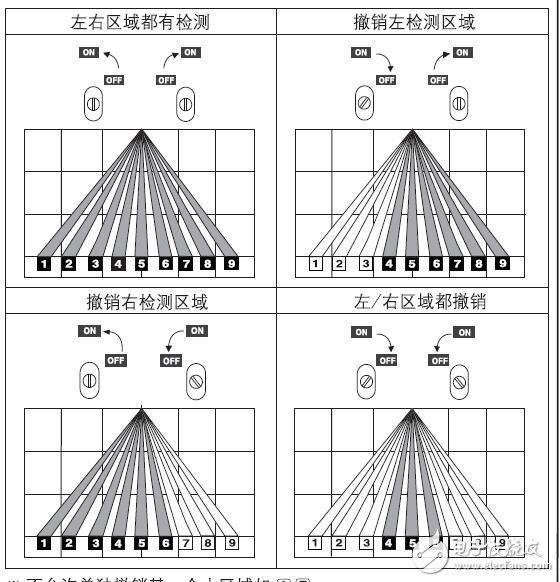 ADS-A自動(dòng)門傳感器結(jié)構(gòu)及安裝