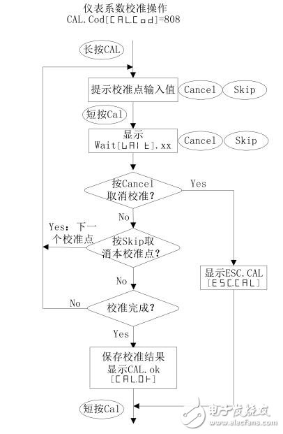 AI-5600型手持式數(shù)字測(cè)溫儀技術(shù)規(guī)格