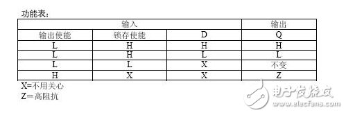 74hc574和74hc573區(qū)別